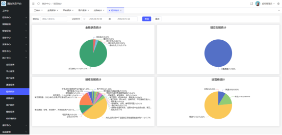 长沙市政务云融合消息平台